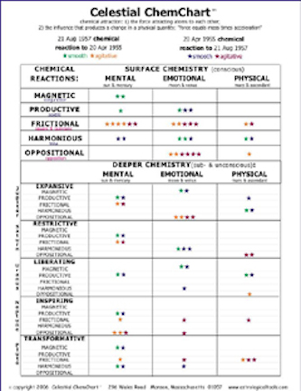 CelestialChemistrySample CelestialChemistrySample