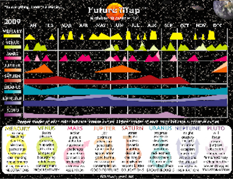 Future Map Sample